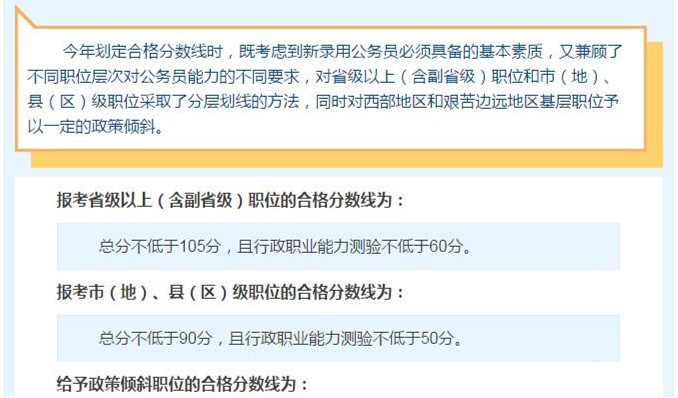 國考想進面試，你需要先過了筆試合格分數線