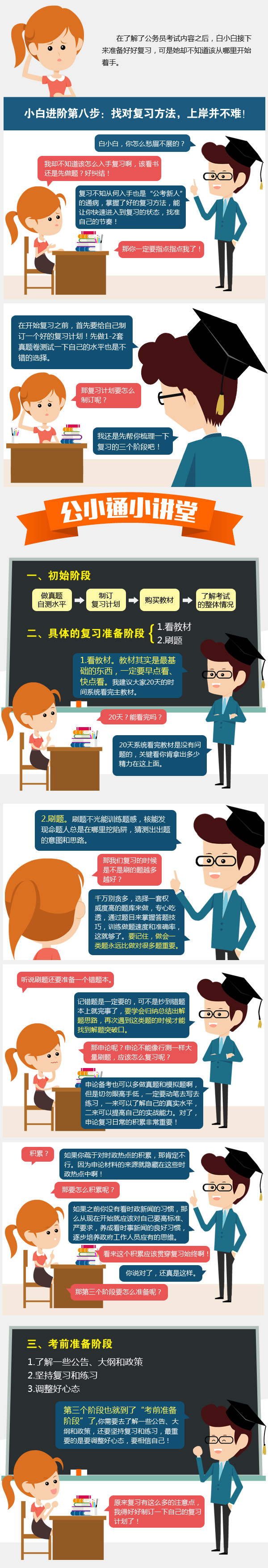 找對(duì)復(fù)習(xí)方法，上岸并不難