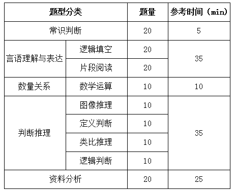 國家公務員考試行測解題速度和正確率如何兼得？