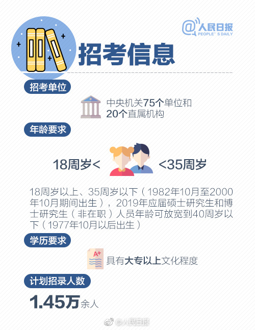 2019年國考報(bào)名啟動(dòng)，收好這份最全報(bào)考指南