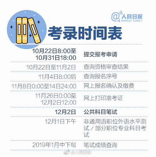 2019年國考報(bào)名啟動(dòng)，收好這份最全報(bào)考指南