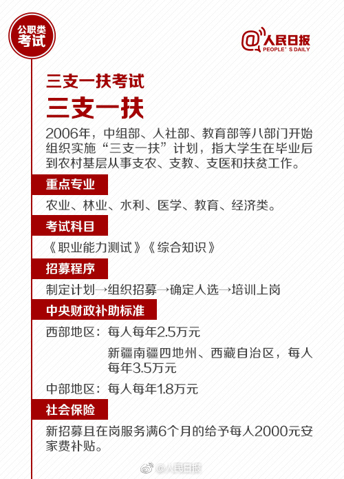 國考報(bào)名今天截止！還有這些公職類考試了解下