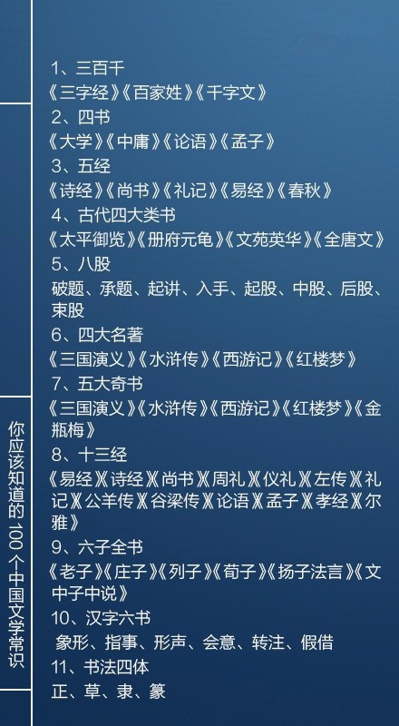 國(guó)考必看100個(gè)文學(xué)常識(shí)，你知道多少個(gè)呢？
