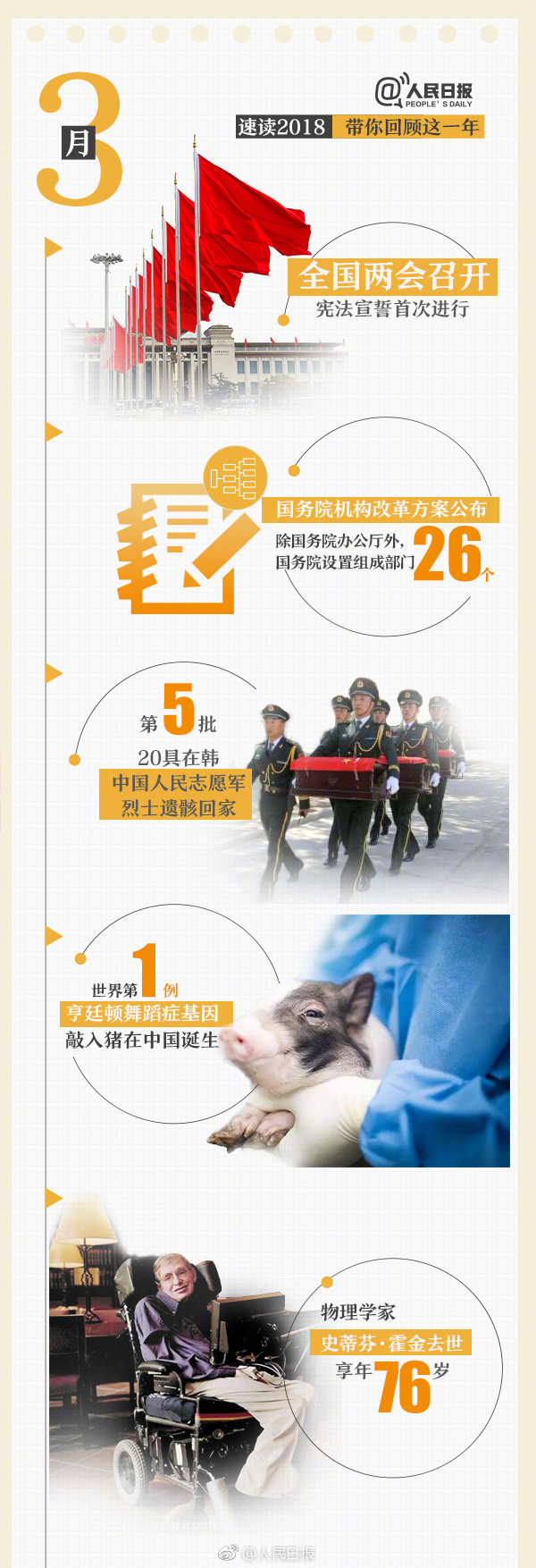 回首18年，9張圖帶你速讀過去12個月大事件