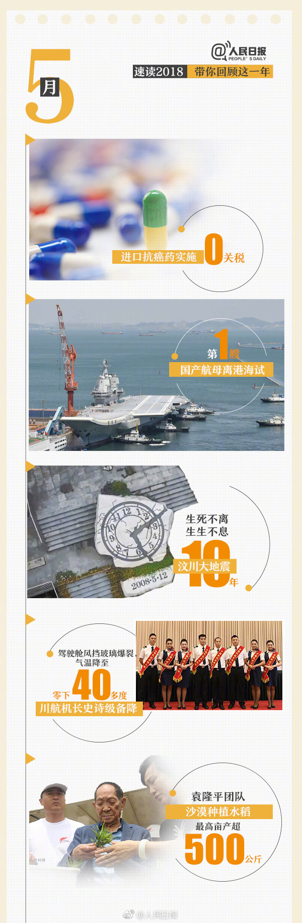 回首18年，9張圖帶你速讀過去12個月大事件