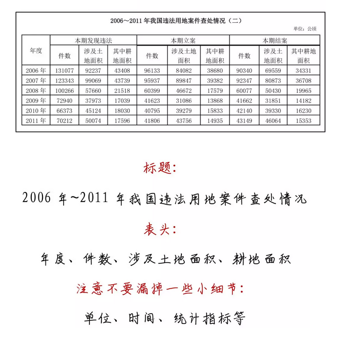 有趣有料！一文讀懂資料分析！