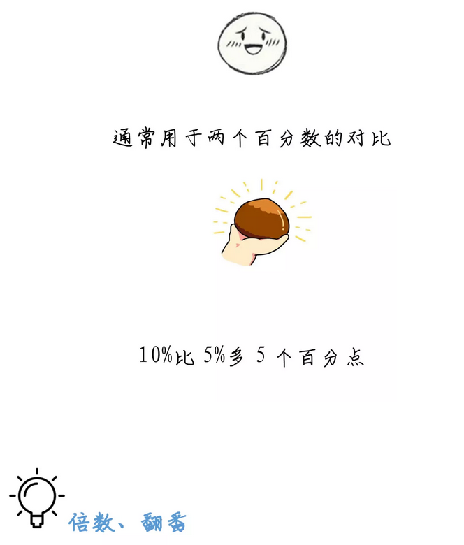 有趣有料！一文讀懂資料分析！