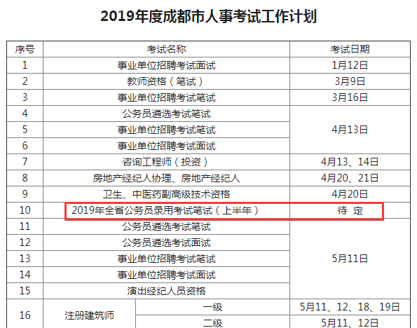 確定！2019年四川公務(wù)員考試仍將舉行兩次！