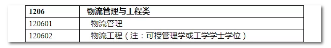 2020年國(guó)家公務(wù)員考試物流管理可以報(bào)哪些崗位？