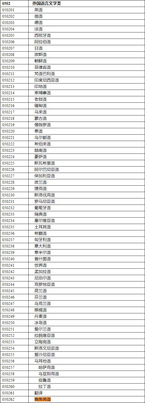 2020年國家公務(wù)員考試語言類專業(yè)可以報哪些崗位？