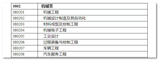 2020年國(guó)家公務(wù)員考試機(jī)械類專業(yè)可以報(bào)哪些崗位？