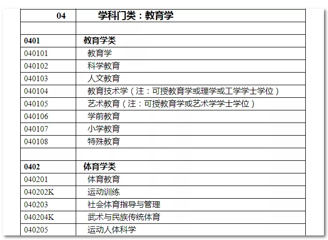 2020年國(guó)家公務(wù)員考試教育類專業(yè)可以報(bào)哪些崗位？