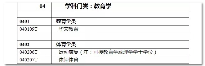 2020年國(guó)家公務(wù)員考試教育類專業(yè)可以報(bào)哪些崗位？