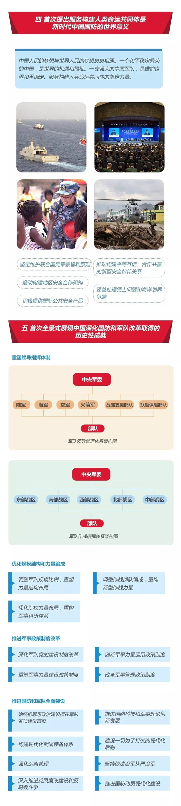 2020年國(guó)考時(shí)政：中國(guó)政府發(fā)表《新時(shí)代的中國(guó)國(guó)防》白皮書！