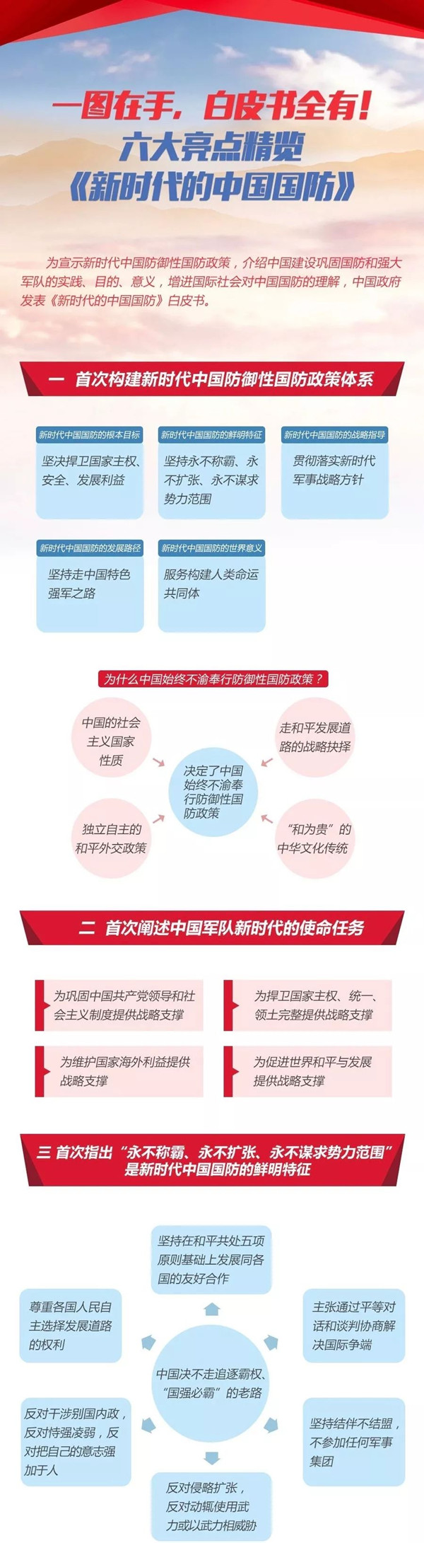 2020年國(guó)考時(shí)政：中國(guó)政府發(fā)表《新時(shí)代的中國(guó)國(guó)防》白皮書！