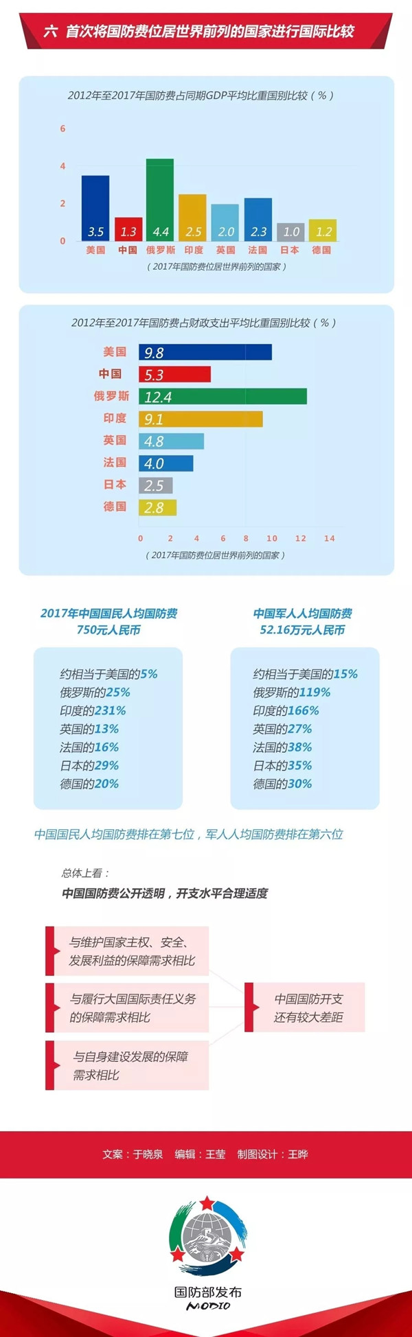 2020年國(guó)考時(shí)政：中國(guó)政府發(fā)表《新時(shí)代的中國(guó)國(guó)防》白皮書！