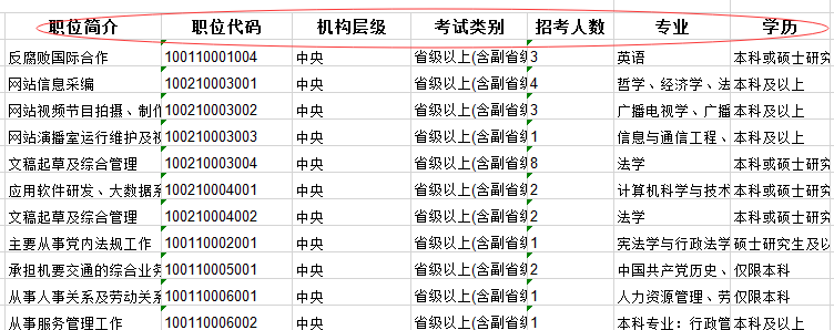 2020年國家公務員考試職位怎么選比較好？