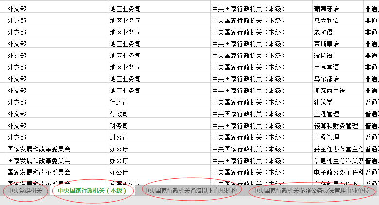 2020年國家公務員考試職位怎么選比較好？