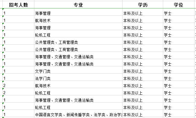 2020年國家公務員考試職位怎么選比較好？