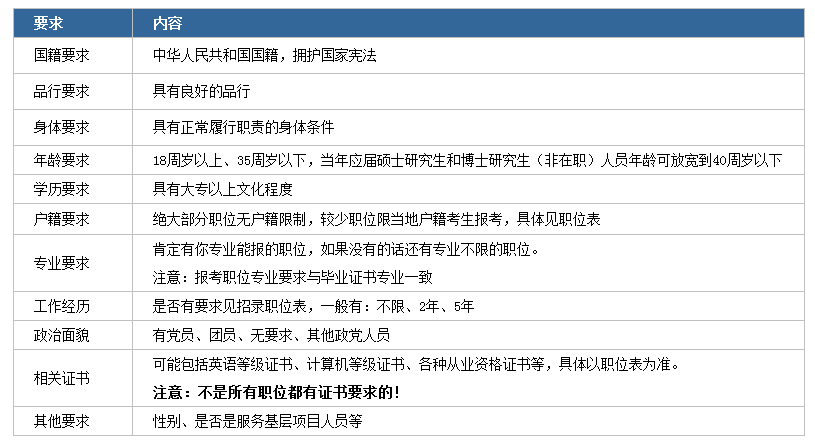 2020年國家公務員考試下月啟動！我能報考嗎？