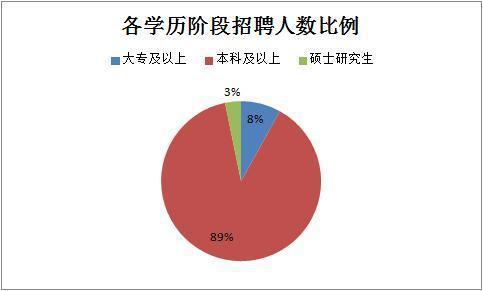 2019下半年四川省考共招錄6823人，明日起報名！