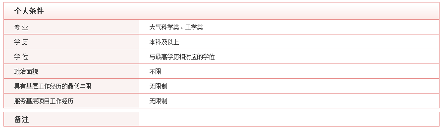 2020年國(guó)考最具挑戰(zhàn)的5大部門(mén)，你敢來(lái)報(bào)考嗎？
