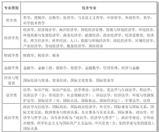 2020年國(guó)考報(bào)名，我的專業(yè)能考哪些職位？