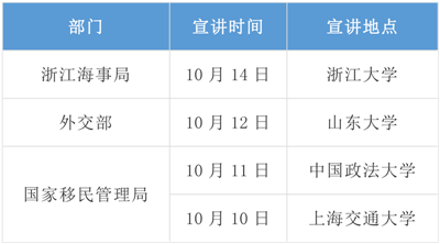 2020年國考招錄啟動！高校宣講會透露擴招趨勢