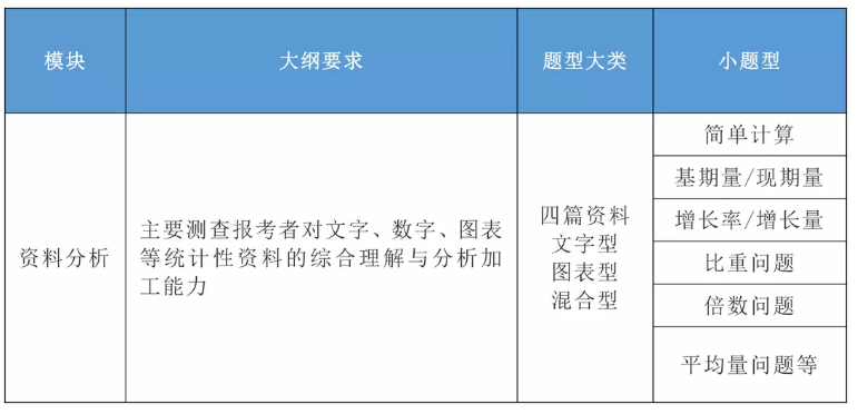 2020年國家公務(wù)員考試公共科目大綱解讀！