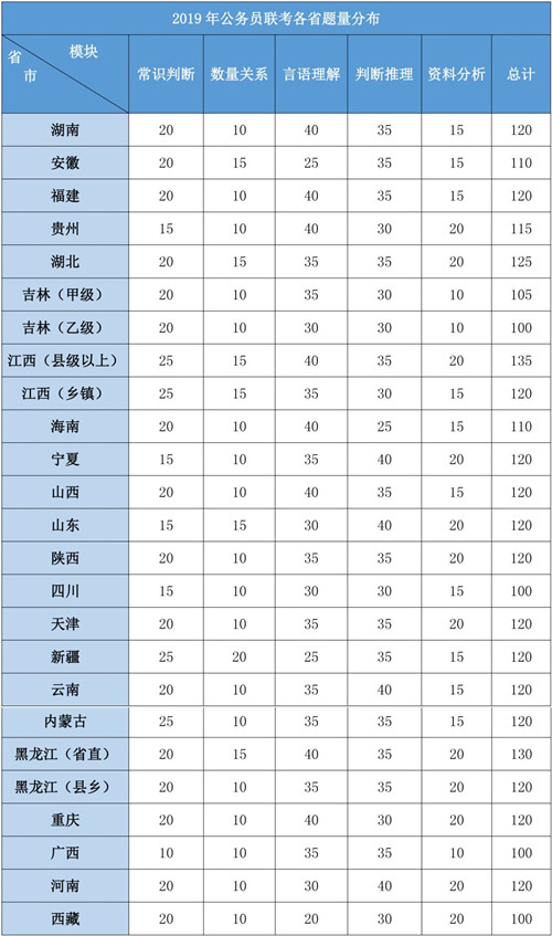 2020年各省公務(wù)員考試重要考情信息一覽，速看！