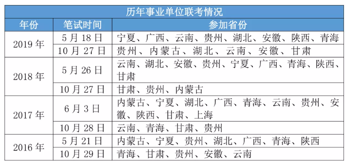 2020年各省事業(yè)單位考試時間一覽！