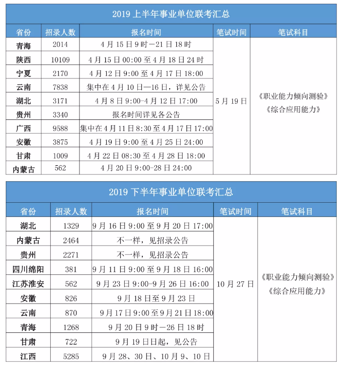 2020年各省事業(yè)單位考試時間一覽！