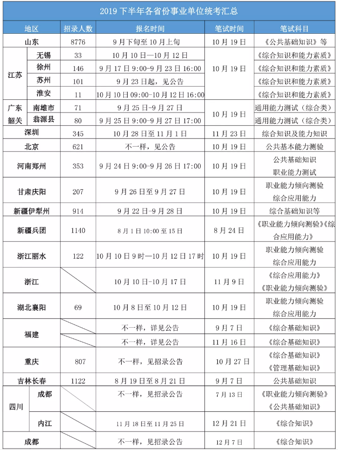2020年各省事業(yè)單位考試時間一覽！