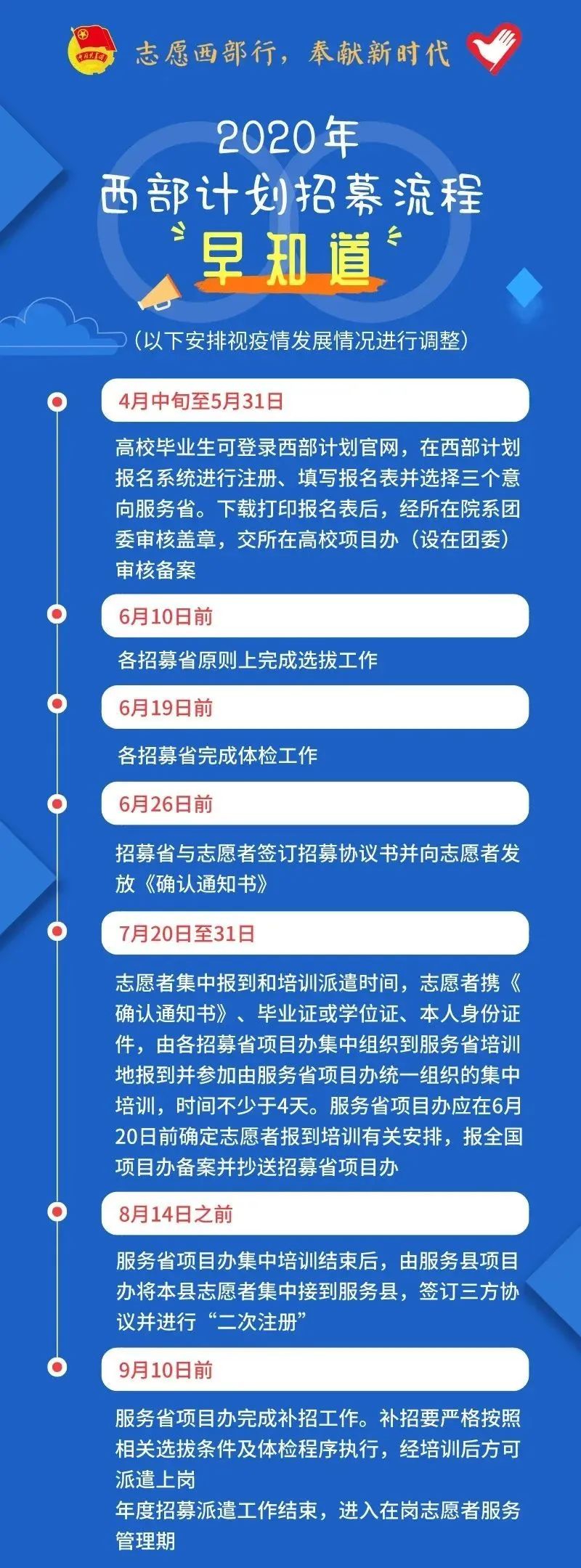2020年西部計(jì)劃報(bào)名入口已開(kāi)啟！(附招募流程)