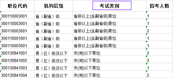 科普：國考省級試卷和地市級試卷有什么不同？