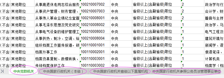 2021年國家公務(wù)員考試報(bào)名職位怎么選比較好？