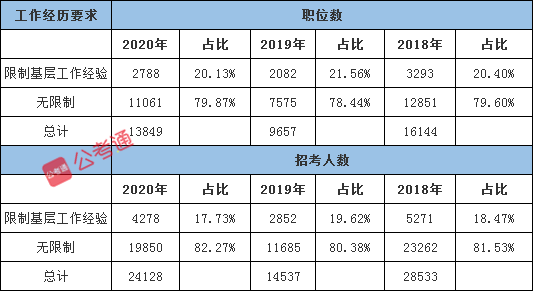 2021年國(guó)家公務(wù)員考試有這4個(gè)屬性更容易上岸