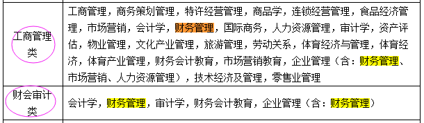 國考報名：“專業(yè)屬于什么大類？” 兩步查到