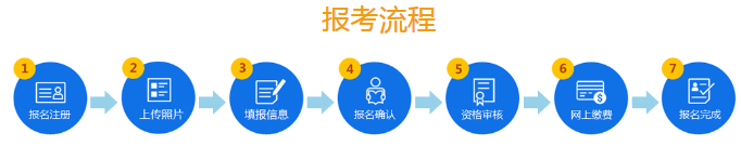 必看！2020年山東公務員考試報名流程